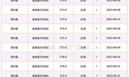 2019年6月份金价多少钱一克_金价2019年6月