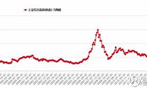 金价历年行情走势_历史大盘金价走势