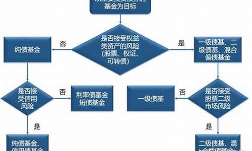 证券投资基金价格依据_证券投资基金价值序列