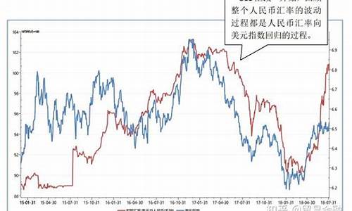 机场美金汇率_机场美金价格走势