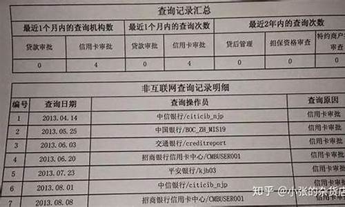 公制金价查询征信怎么查_公制金价查询征信