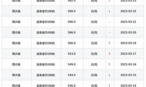 4两等于多少克金价_4两黄金有多少钱