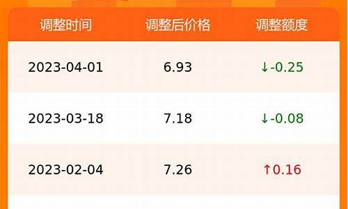 合肥汽油价格最新调整最新消息_合肥汽车油价最新价格