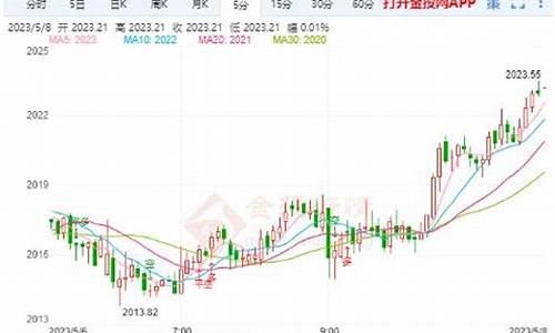 非农数据利好黄金为什么还跌_非农数据靓丽金价高