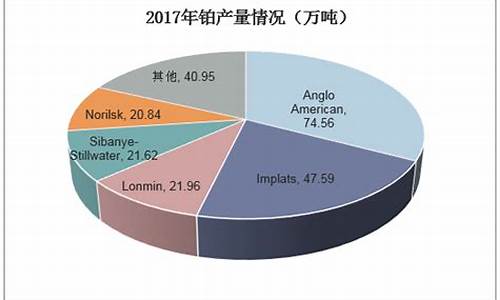 安徽安庆2003年铂金价_安徽铂金矿业有限公司