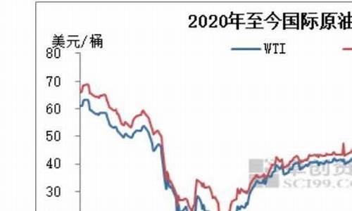 90年代油价多少钱一升_90年代左右油价一样吗