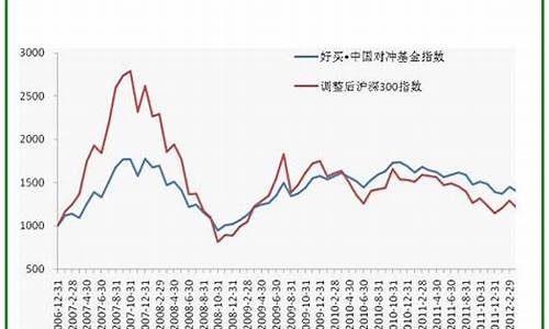 基金价格走势2020_基金今年走势