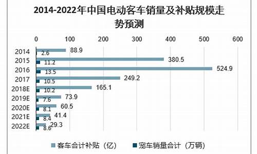 汽车油价补贴发放_汽车油价补贴发放时间表