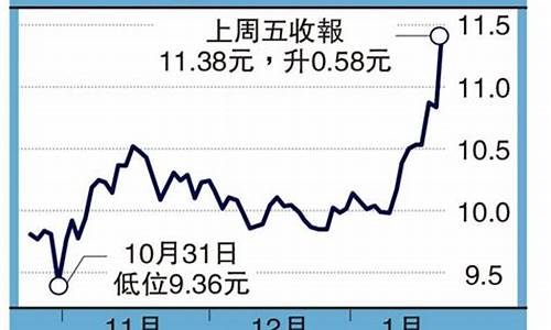 青州中海能源油价_青州中海油加油站