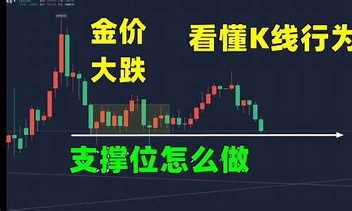 金价支撑后怎么走_金价支撑后怎么走平台