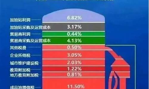 为什么中国油价比其他国家油价高_为什么国内油价比国际油价贵那么多