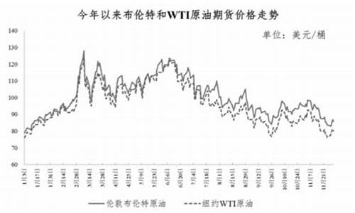 莱西油价到底怎么了_莱西92汽油价格查询