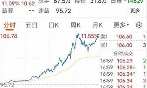 佛山油价今日24时下调_佛山油价哪天涨的