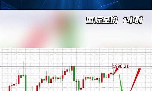 金价会暴跌吗2021_金价会继续跌吗