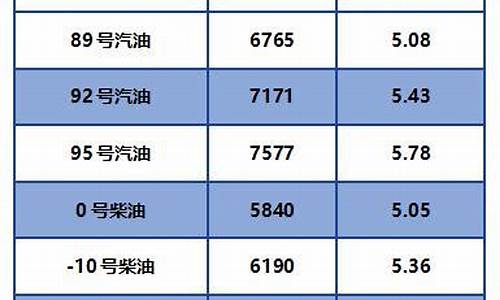 呼伦贝尔今日油价92汽油价格表_呼伦贝尔35号柴油价格