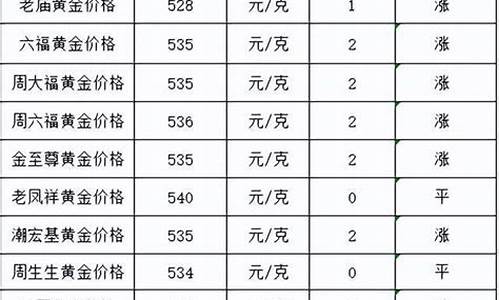 汉中黄金饰品价格_汉中1月8号金价