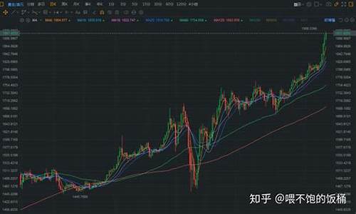 金价为啥连续暴涨_金价连续暴涨的原因