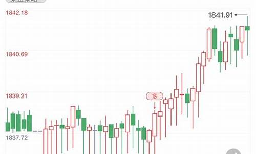 中国国际行情金价查询_中国国际行情金价