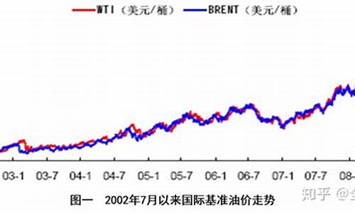 石油的价格下限_石油价格能到300吗