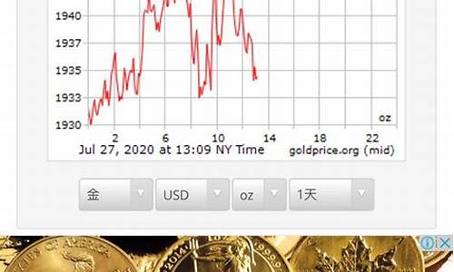 国际金价至今最高_国际黄金最高价格