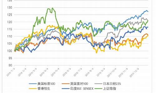 国际形势分析金价_国际金价展望