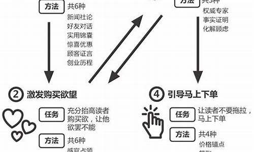 金价新闻文案怎么写好_现货黄金新闻