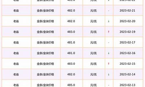 老庙黄金金价今日价格老_老庙金价价格走势