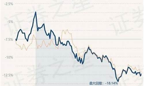 基金金价实时金价_金价基金走势