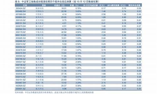 陕西油价调整最新日期_陕西今月油价调整