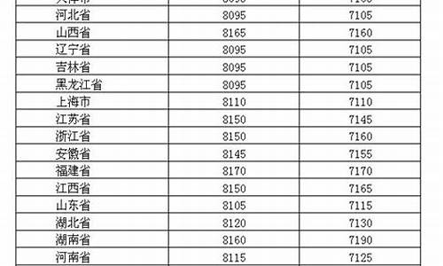 19年成品油价格_2019年成品油价格表