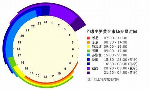 国际金价开盘收盘时间2024年_国际金价开盘收盘时间2024