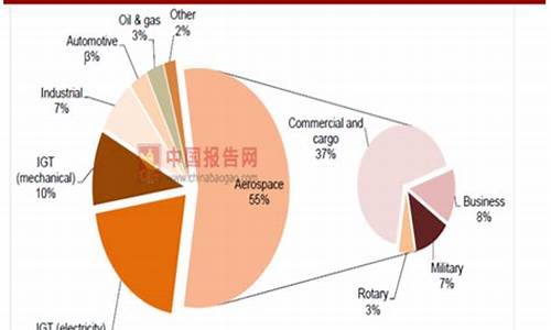 高温合金202含量_高温合金价钱排名