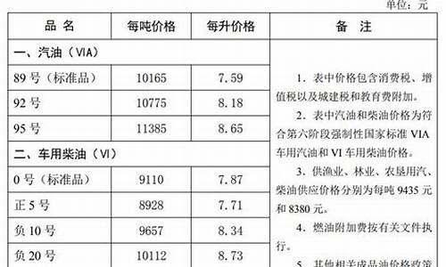 秦皇岛市油价_秦皇岛10月油价