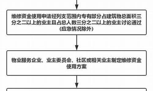 扬州公共维修基金价格_扬州市公共维修基金收费标准