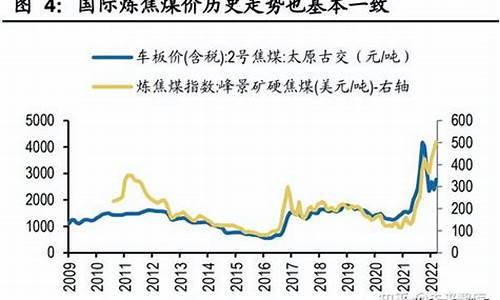 煤价还会继续上涨吗_煤价会不会随着油价涨