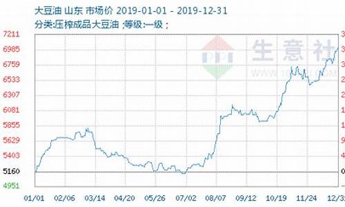 天津大豆油价格表最新_天津大豆油厂家直销