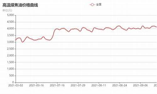 全国煤焦油价格及行情分析_全球煤焦油价格排名