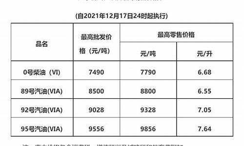 梅州油价最新调整_梅州油价查询