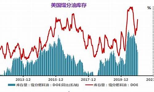 原油大宗商品之王_大宗商品之王如何分析油价