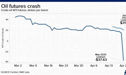 原油价格跌意味着什么_原油跌油价涨