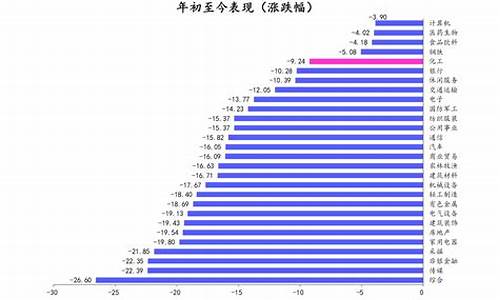 柴油价格正常水平下降_柴油价格已下降一倍