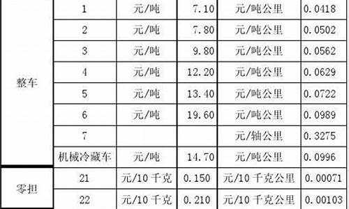 乌鲁木齐基金价值查询_乌鲁木齐基金价值查询网站