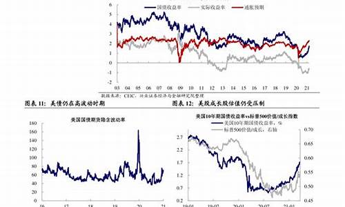 2020年油价后期预测_2020年油价会到什么程度