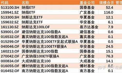 国外指数基金价格_国外的指数基金