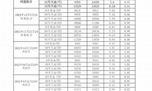 广东省汽油价格查询最新_广东省汽油价格查询最新消息