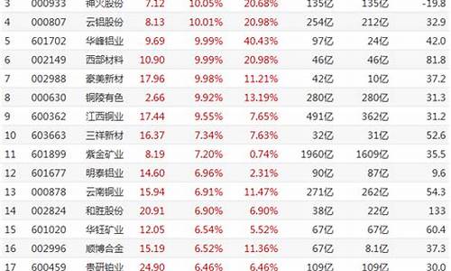 投行 黄金_投行高呼金价多少