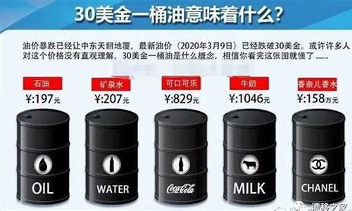 为什么油价不接轨_为什么油价居高不下