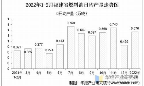 厦门植物油燃料供应商_福建植物燃料油价格行情