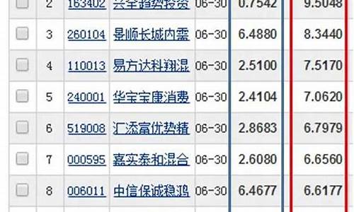 基金价格变动单位_基金的价格变化单位为0.01元