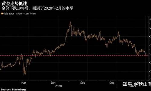 意外利空金价下跌_利空黄金是涨还是跌